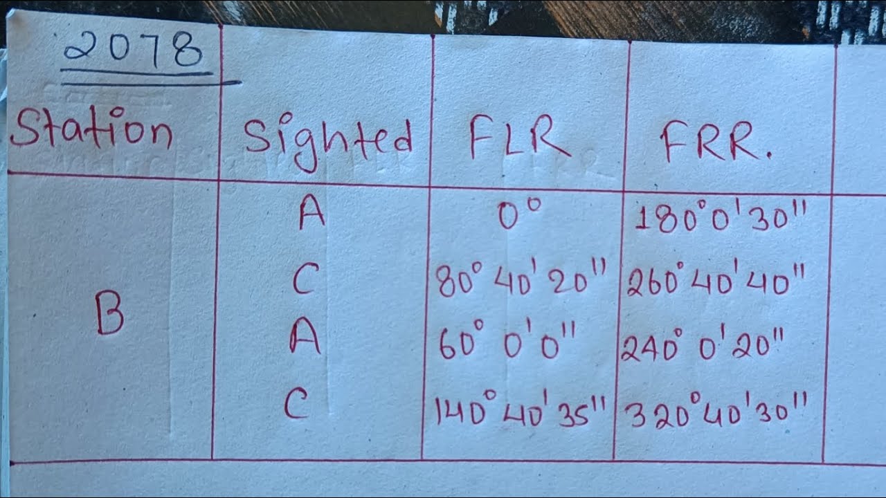 FIND THE MEAN HORIZONTAL ANGLE - SURVEY- II DIPLOMA IN ENGINEERING 4TH SEMESTER @Er.dipesh186