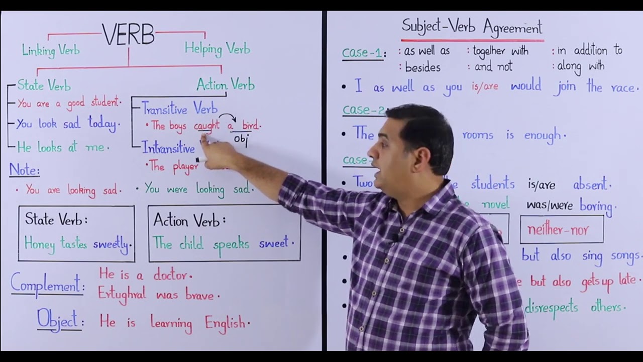 English Lect# 16 | Verb Types Usage | Subject Verb Agreement