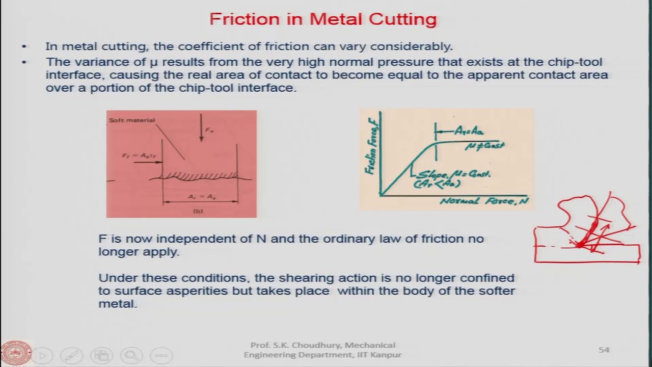 Production Technology: Theory and Practice: Lecture-09