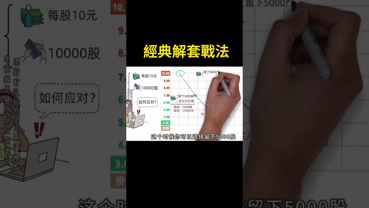 經典解套戰法 高拋低吸細節全暴露 #股票入門 #技術分析 #解套 #高抛低吸