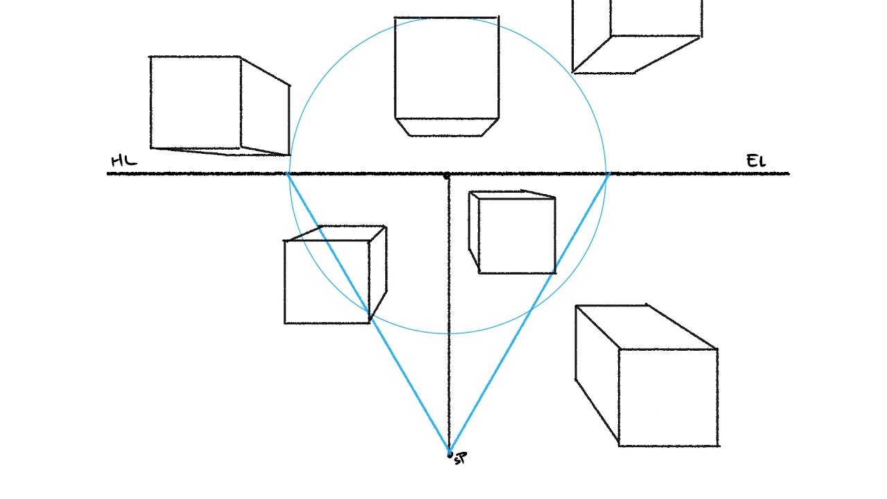 Explaining Formal Linear Perspective Concepts (Station Points, Picture Plane, Cone of Vision etc)