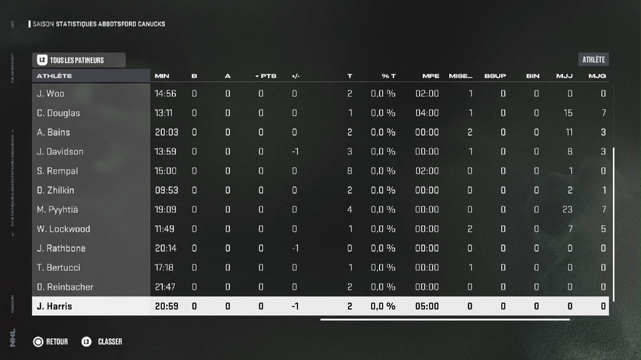 LAH du 18 janvier et Stats