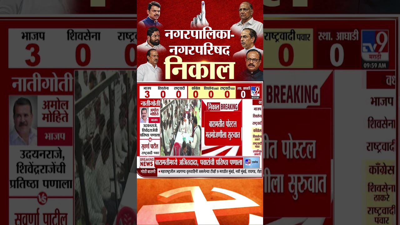 Maharashtra Nagar Parishad Election Results 2025 | बारामतीत पोस्टल मतमोजणीला सुरुवात