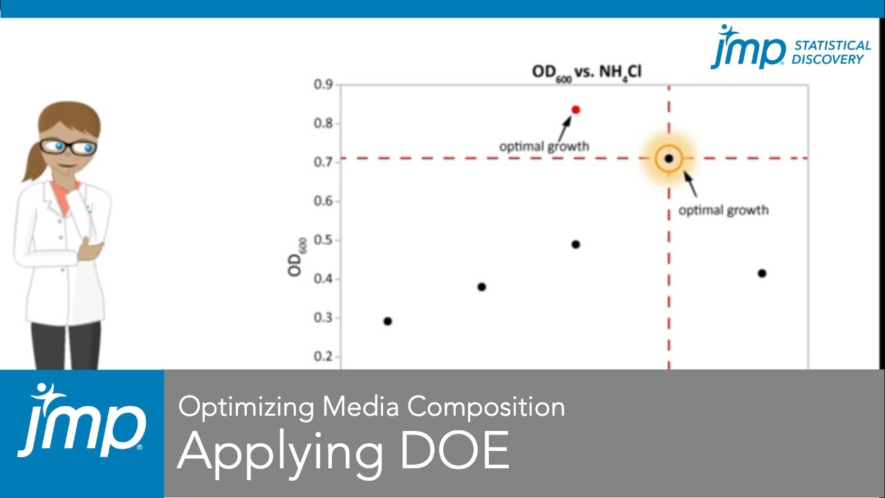Optimizing Media Composition with DoE