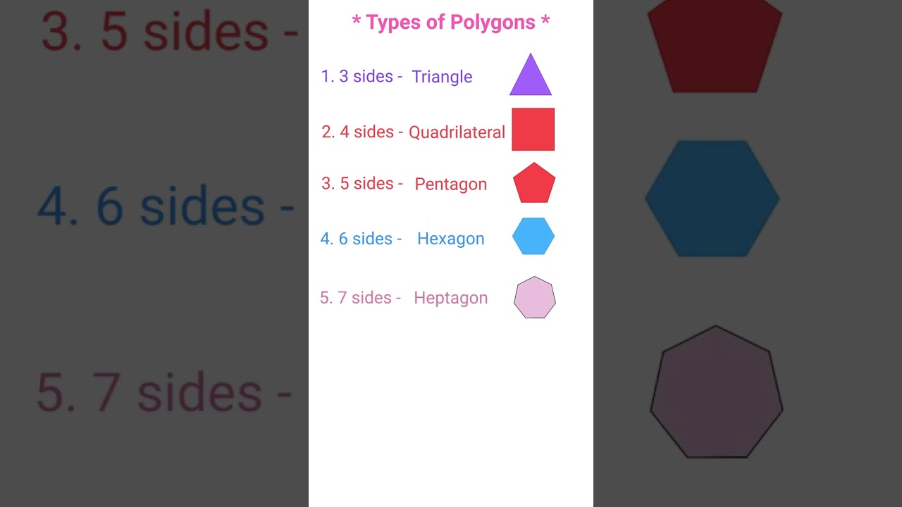 Types of Polygons #shorts #polygons #polygon #educationalvideo #shortvideo #shortsvideo #viral