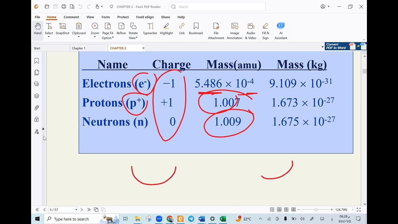 The Structure of the Atom جامعة الحرس الجزء الأول