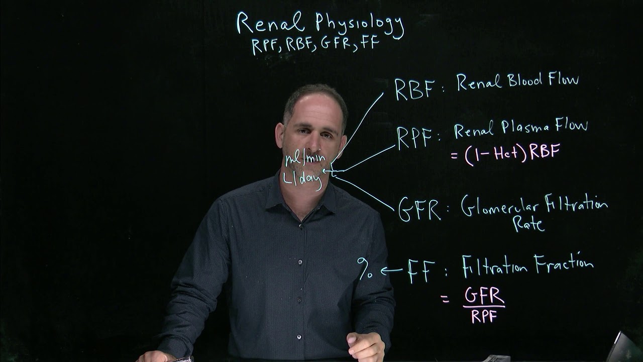 Schneid Guide to Renal Physiology-RBF, RPF, GFR, and FF