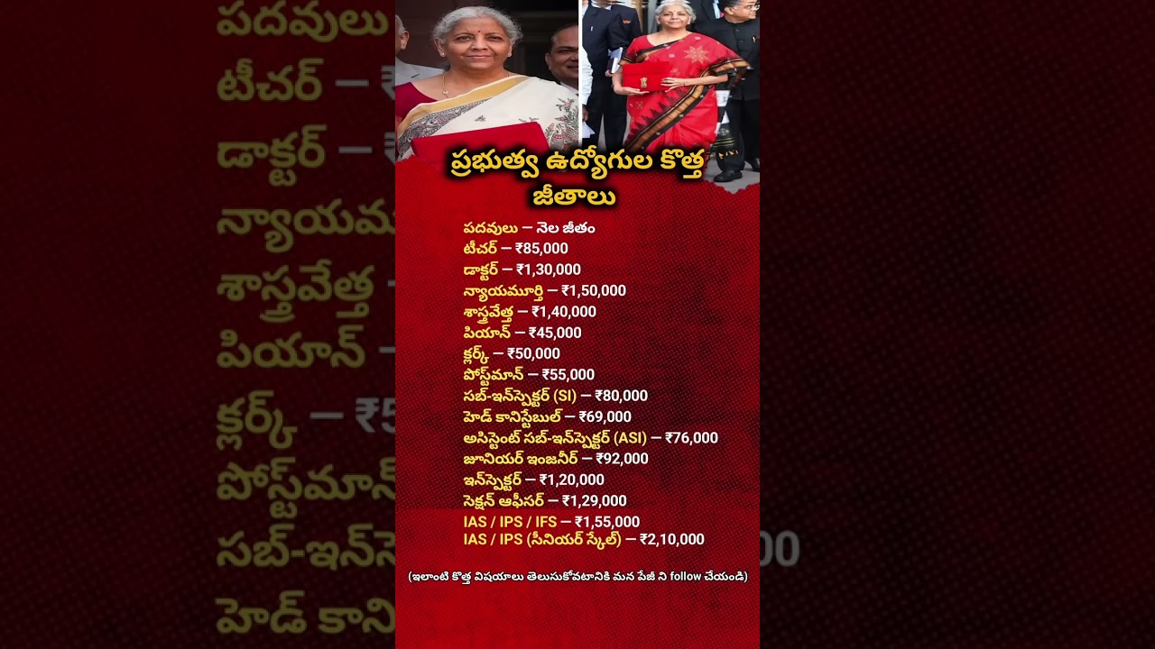 8th Pay Commission Proposed Salaries | Government Job Salary List 2026 | Who Gets How Much
