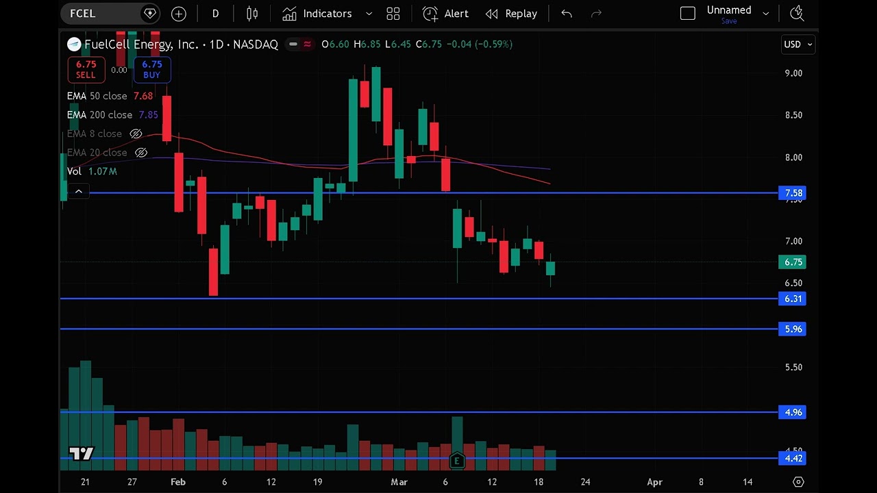 FCEL Stock (FuelCell Energy stock analysis) FCEL STOCK PREDICTION FCEL STOCK analysis and news today