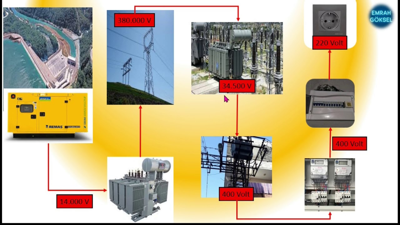 ELEKTRİK HAVADAN GEÇERMİ -YÜKSEK GERİLİM NE KADAR MESAFEDE ATLAMA YAPAR. YÜKSEK GERİLİM NEDİR.