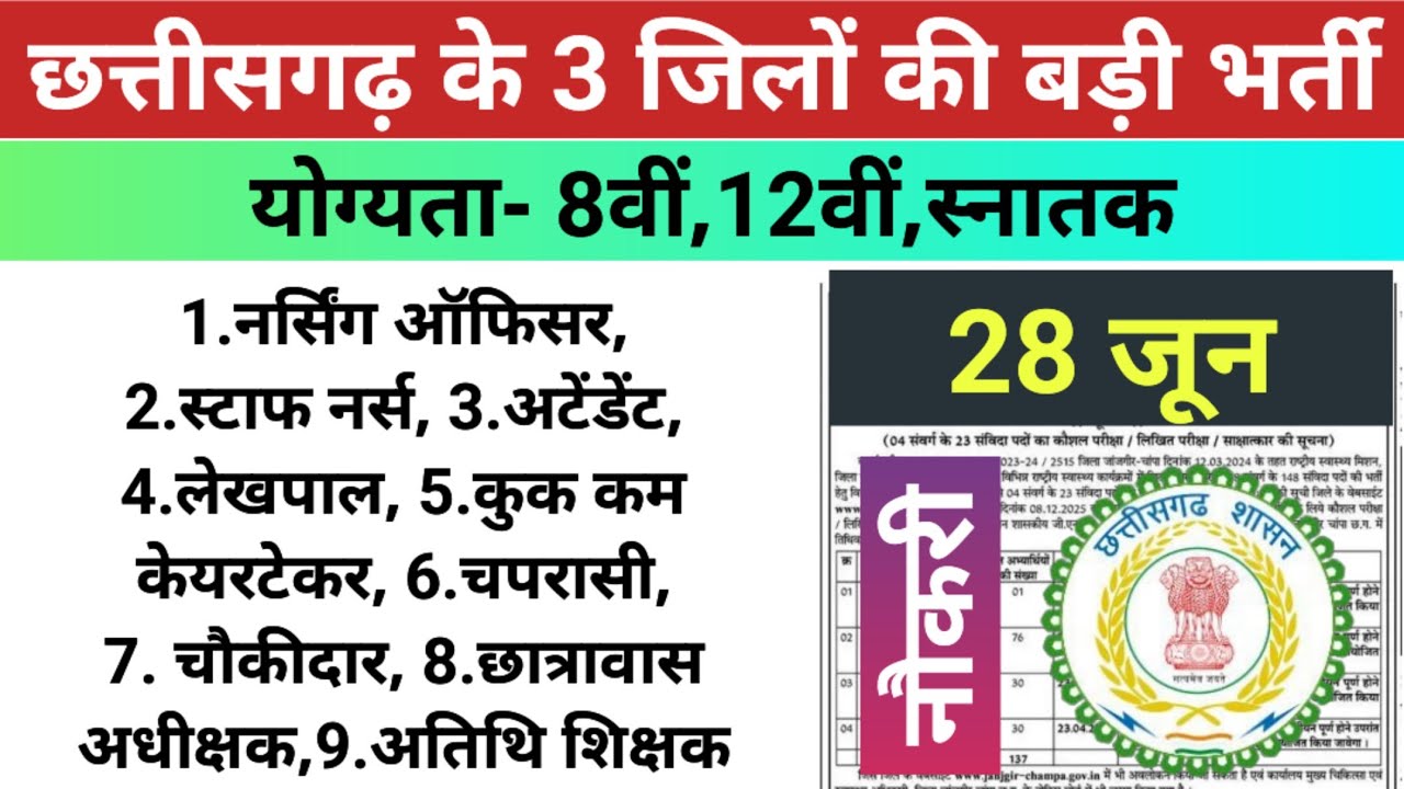 छत्तीसगढ़ के 3 जिलों की बड़ी भर्ती| cg jobs new requirement योग्यता-8वीं 10वीं 12वीं स्नातक 