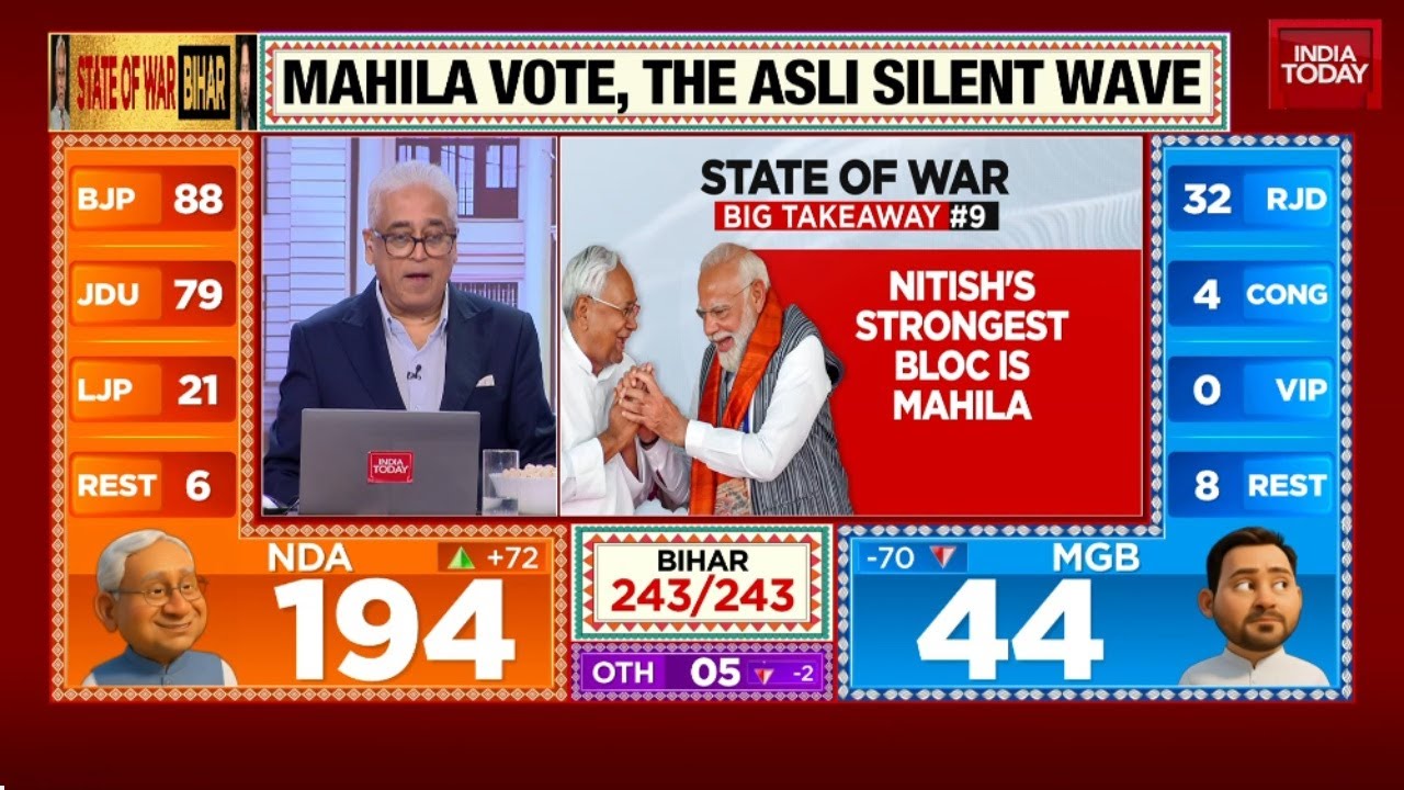 Bihar Election Results: NDA Celebrates Victory With 'Namo Rath', Set for Landslide Win | India Today