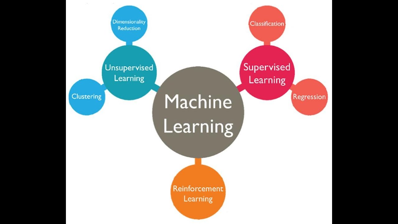 Advanced Machine learning course, FYS5429/9529 Univ Oslo, lecture January 22.
