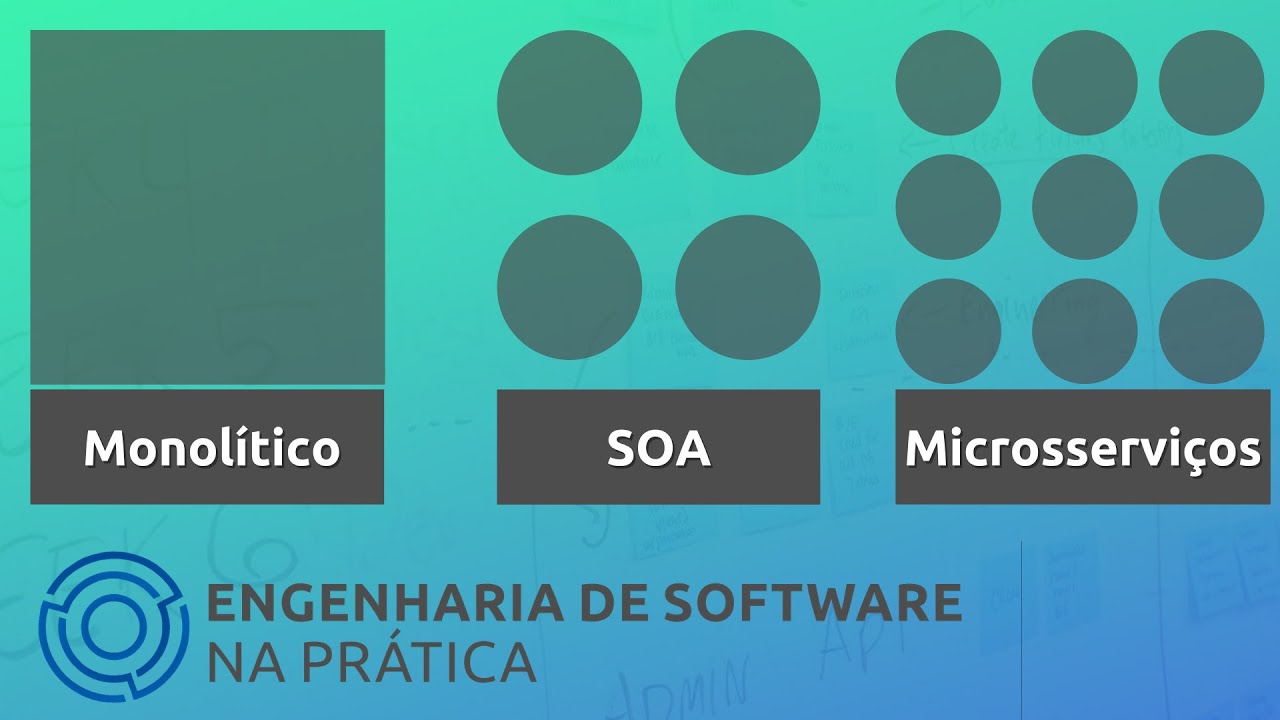 Arquitetura de Software: Monolítica x SOA x Microsserviços - APS08