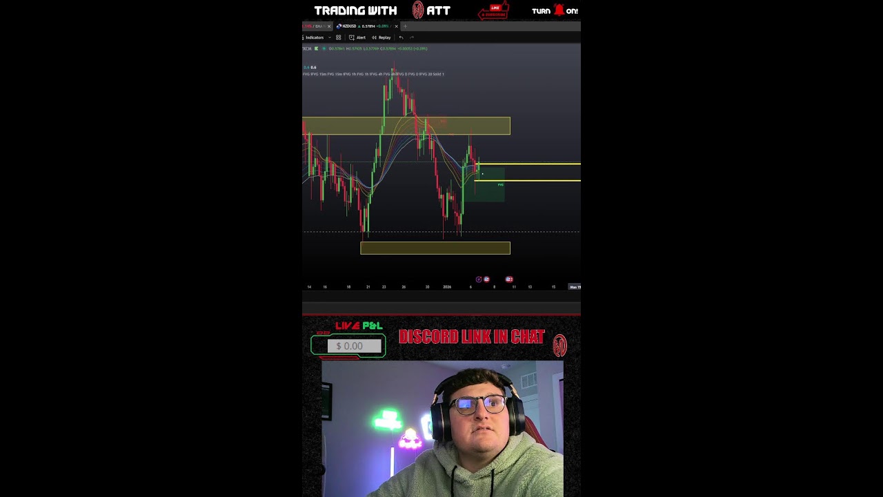 📉📈 Live Asian Session Forex Trading | Price Action & Market Structure (Portrait)