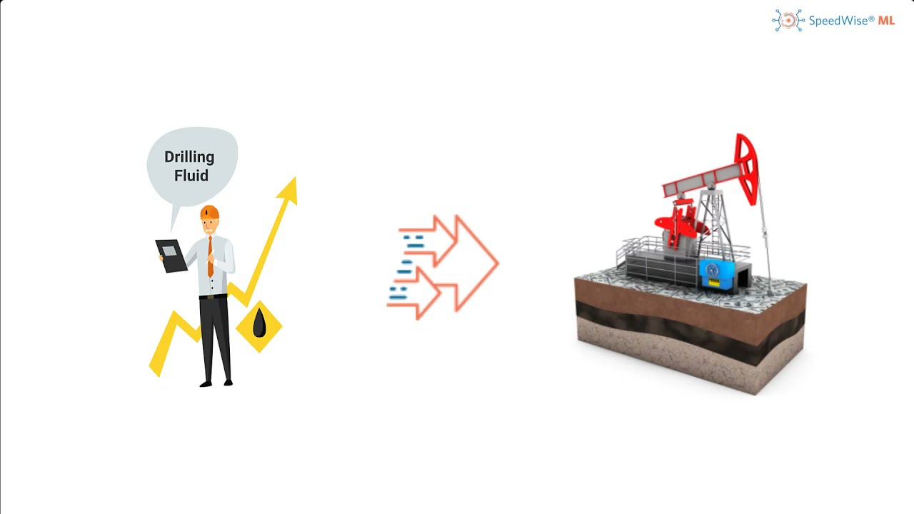 Using Machine Learning to Predict Rate of Penetration that a Well can be Drilled