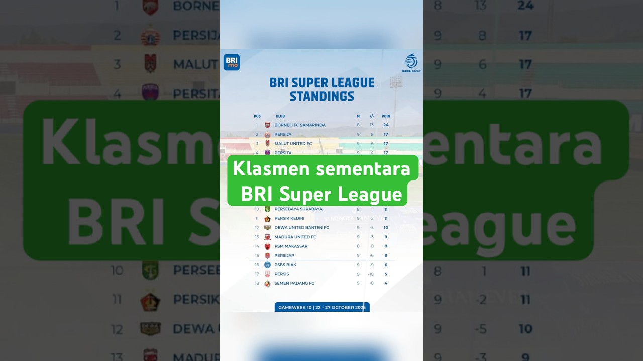 Временный турнир BRI Super League #brisuperleague #superleague