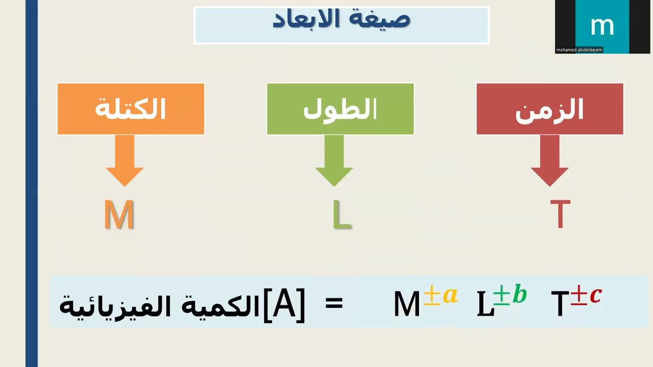 شرح الخطاء فى القياس وانواع القياس