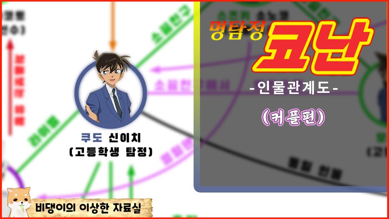 코난 인물 관계도 4분 30초 만에 알아보기 [커플위주]
