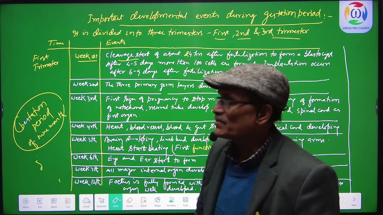 Human Reproduction  | Class 12th And NEET | Omega Pro Classes |Prof Sanjeev Kumar Sir