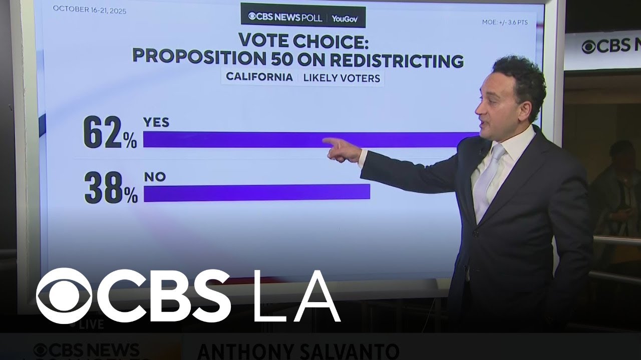 CBS News poll finds motivations behind California Prop 50 support