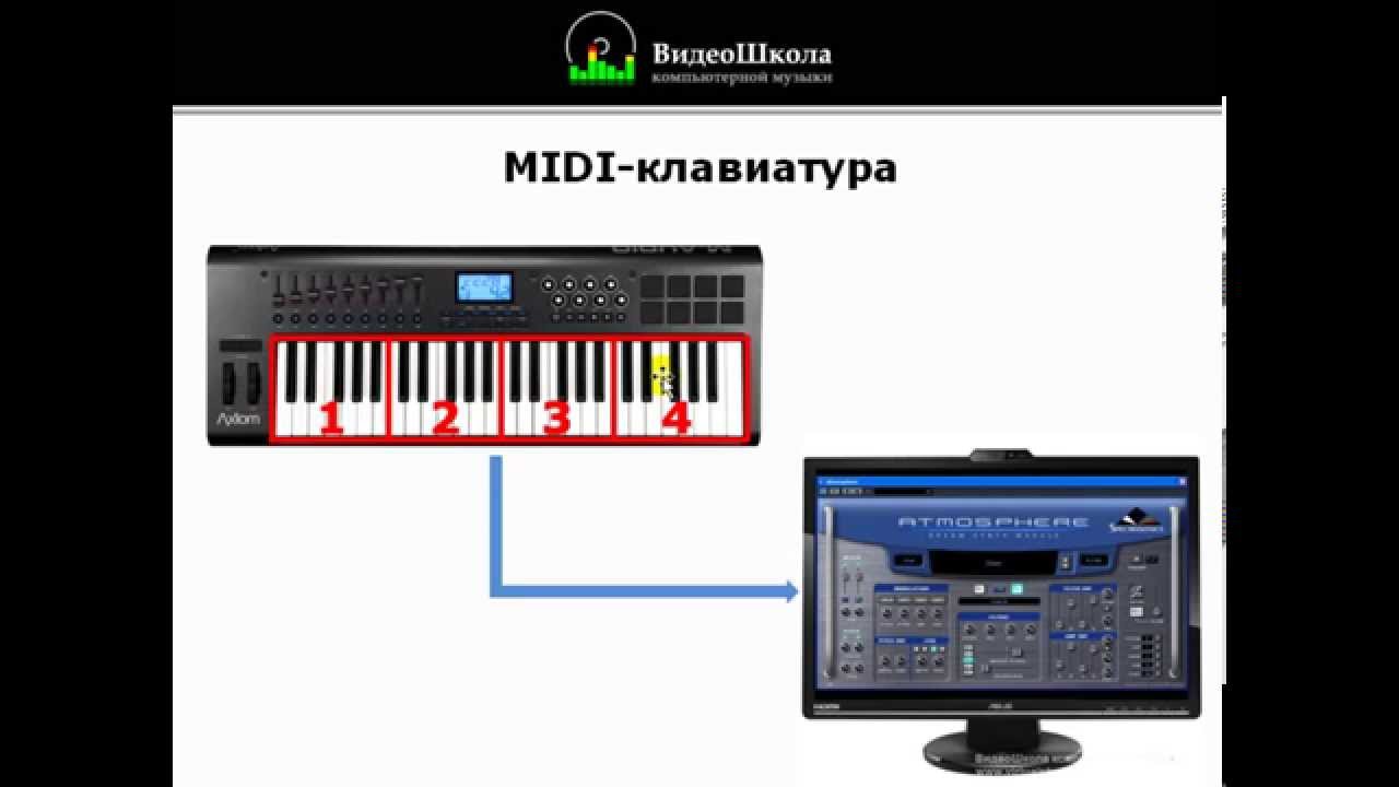 Создание музыки: Музоборудование, урок 4. Выбор миди клавиатуры