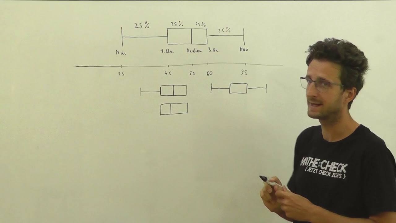 Mathe Basics: Boxplot | Statistik | Mathecheck.at