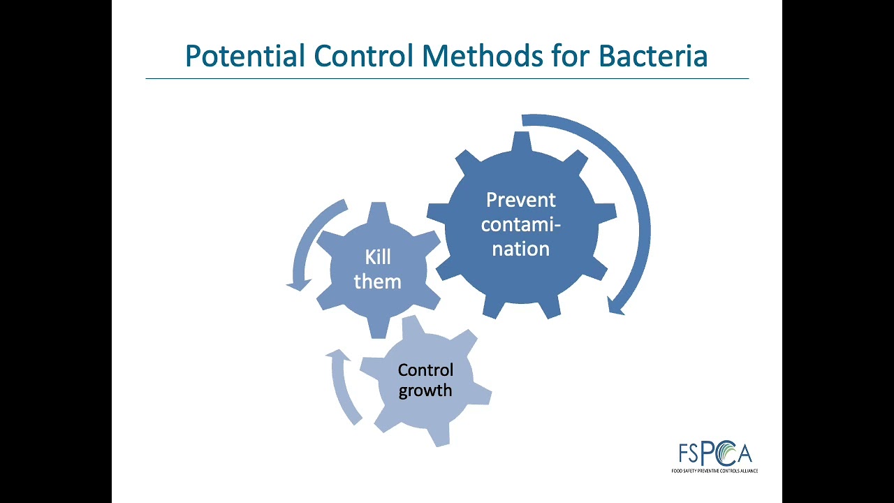 Preventive Control Qualified Individual (PCQI) Training Chapter 4