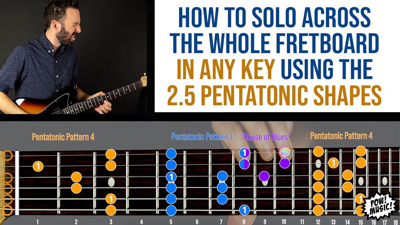 How to Solo Across the Entire Fretboard in ANY KEY with 2.5 PENTATONIC SCALE SHAPES (Guitar Lesson)