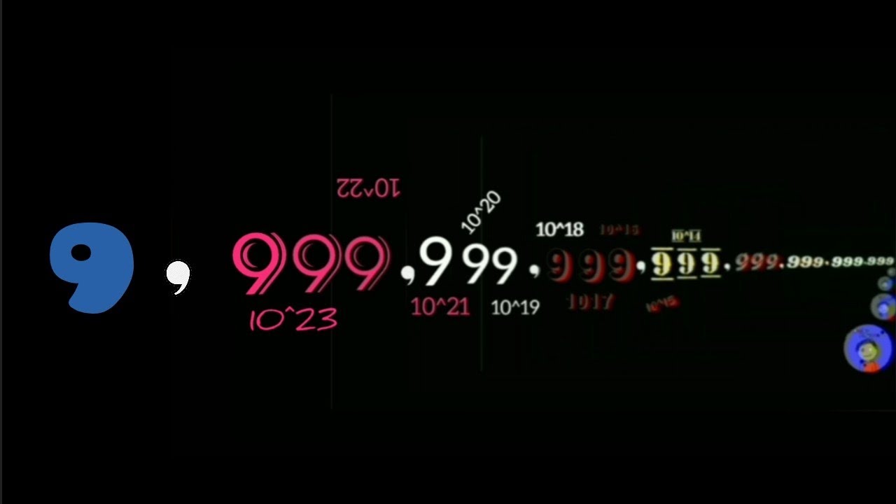 Numbers from 0 to 10.000.000.000.000.000.000.000.000. Ten Septillion (10^25)