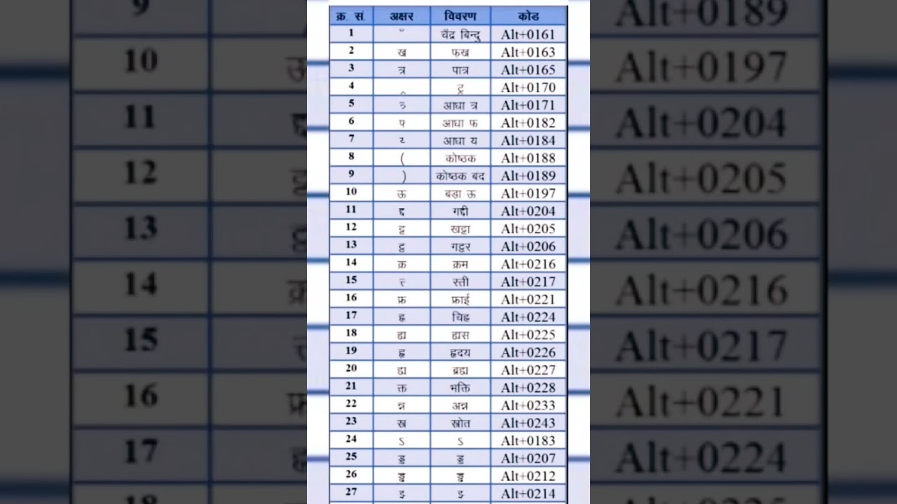Hindi typing code