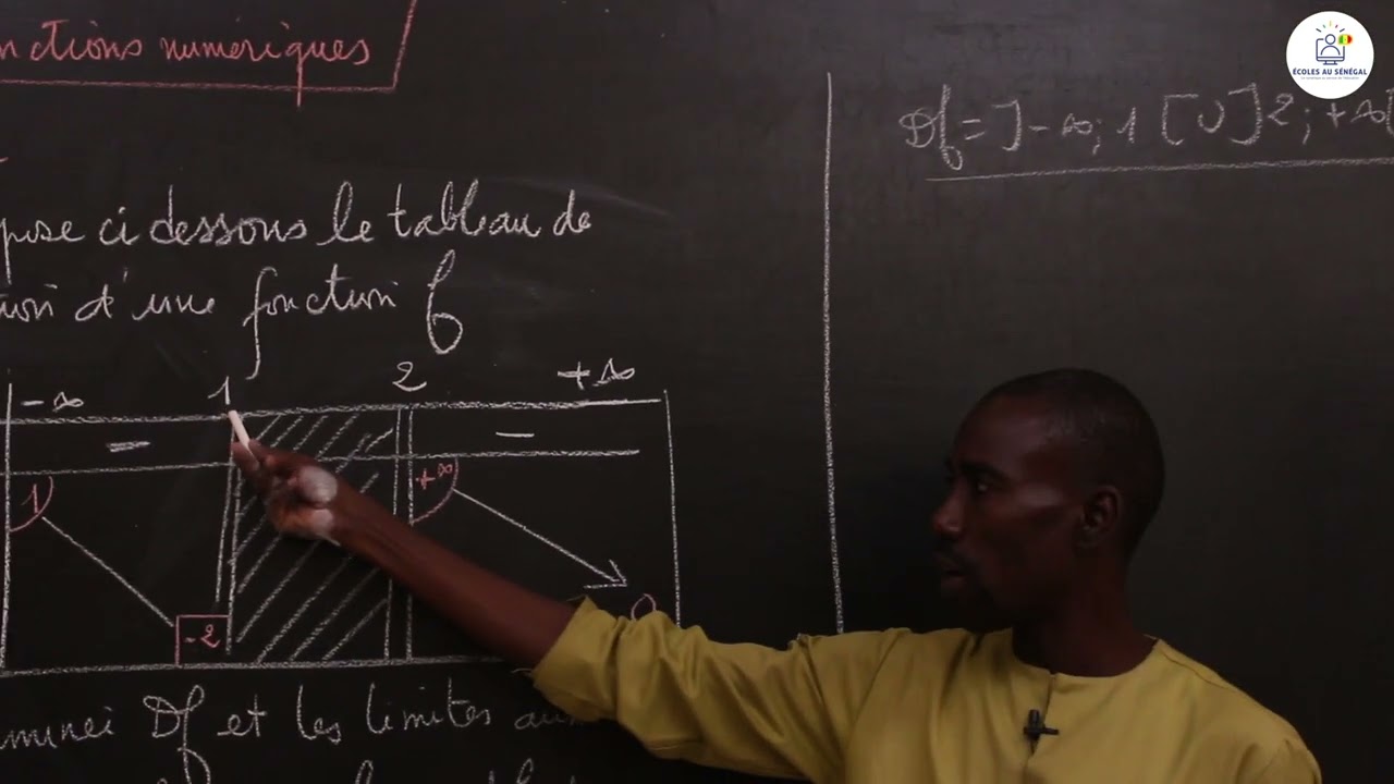 Exercices - TS2 - Mathématiques:  Fonctions numériques / Lecture d'un tableau de variation /Suite 13