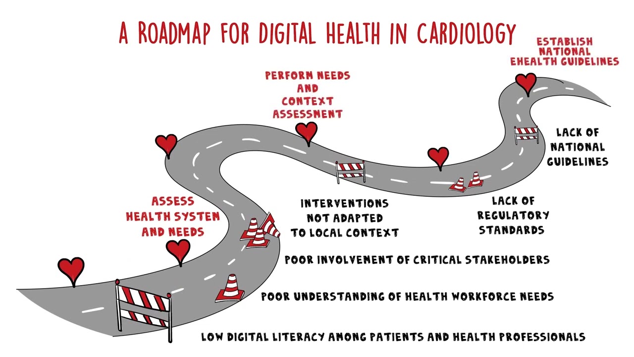 WHF Roadmap for Digital Health in Cardiology