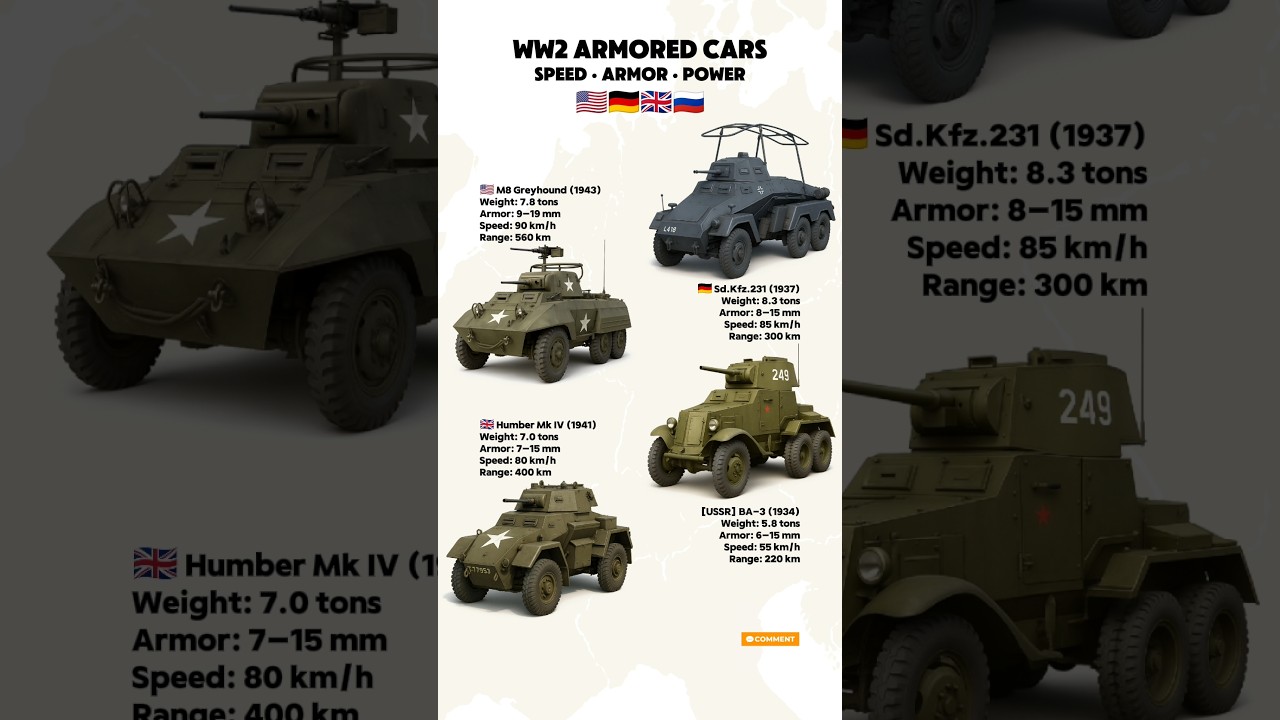 WW2 Armored Cars Comparison | Iconic Vehicles of the War