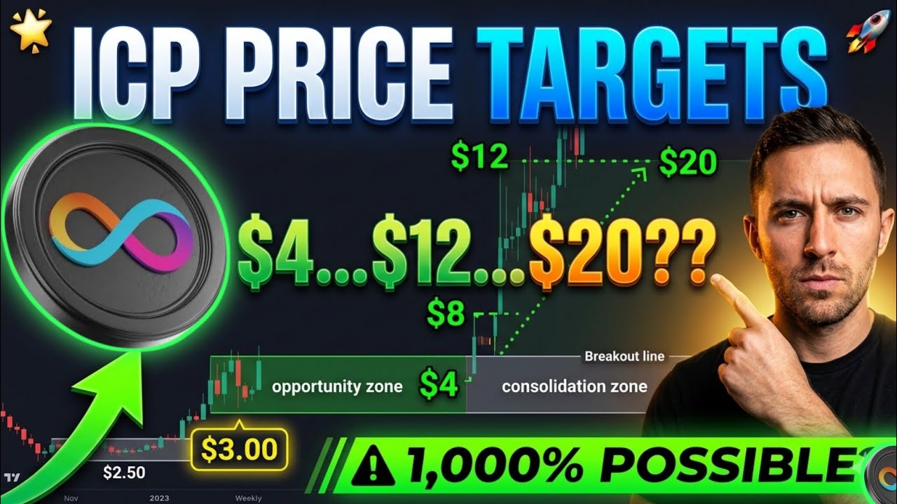 INTERNET COMPUTER ICP Just Liquidated $915 Million in Shorts &mdash; Is $20 the Real Target?