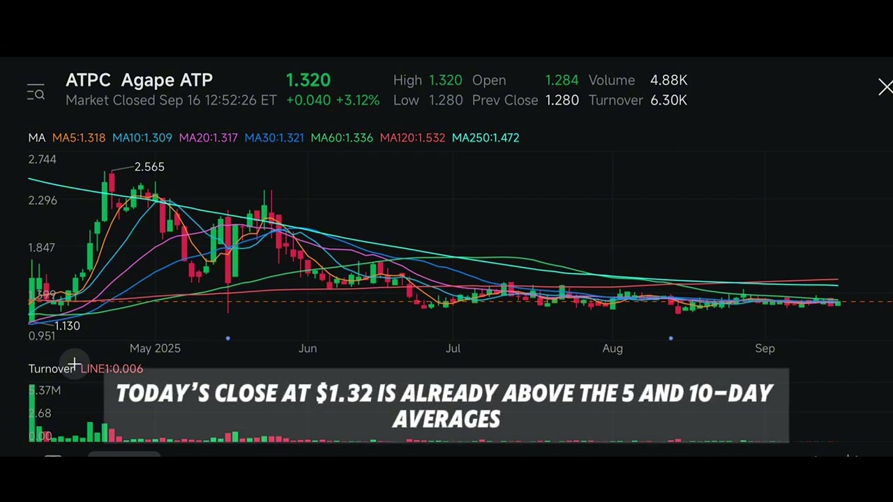 ATPC Consolidation | Breakout Setup Loading Soon?