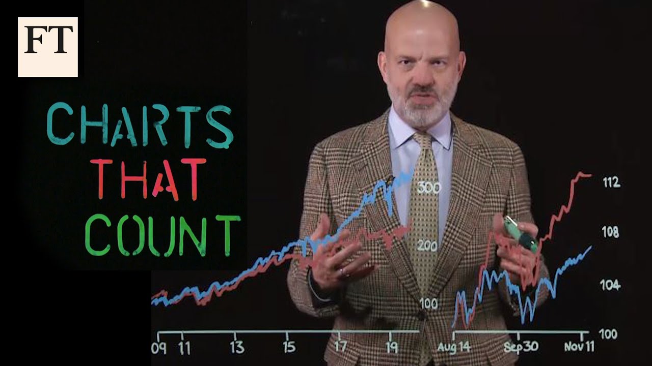 What's the best stock investing strategy? | Charts that Count