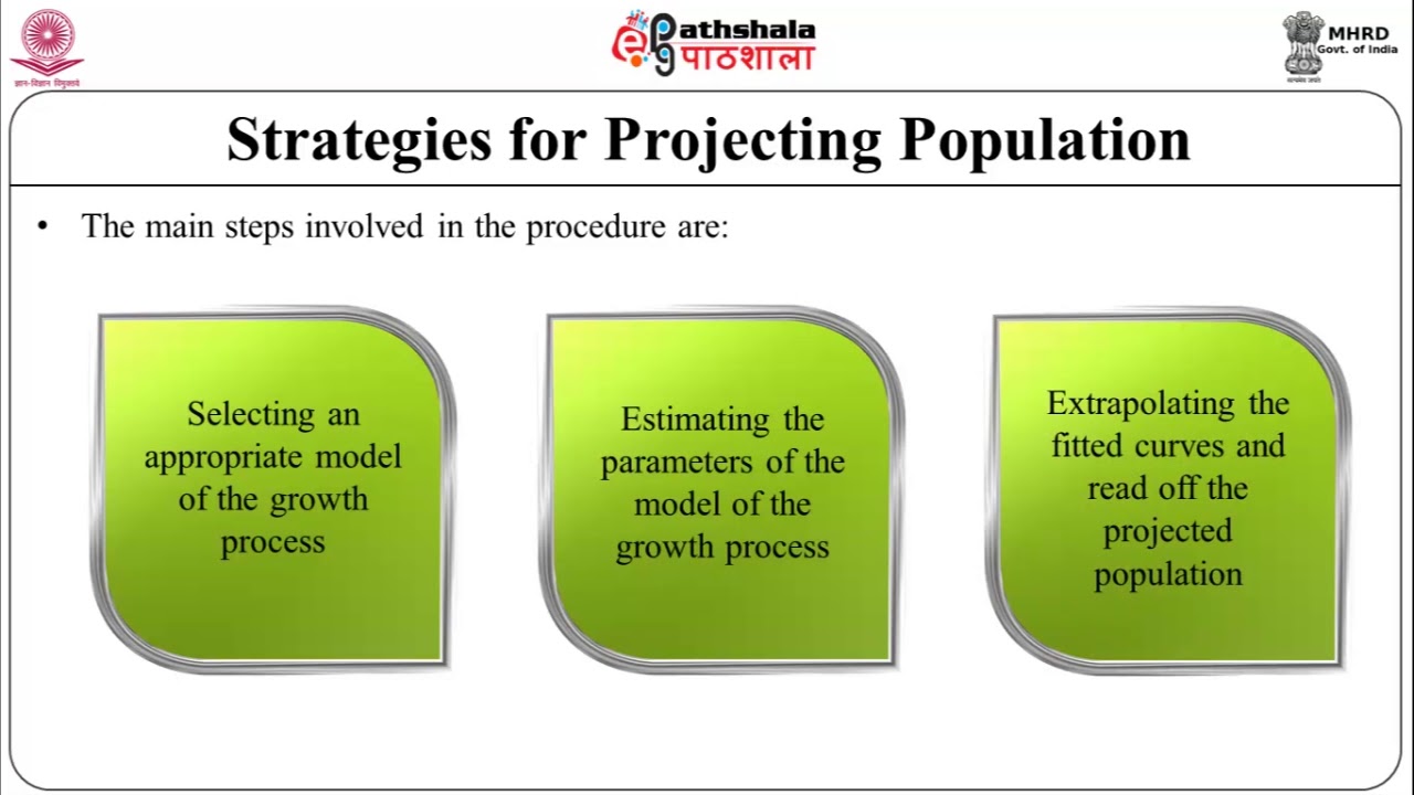 Population projection