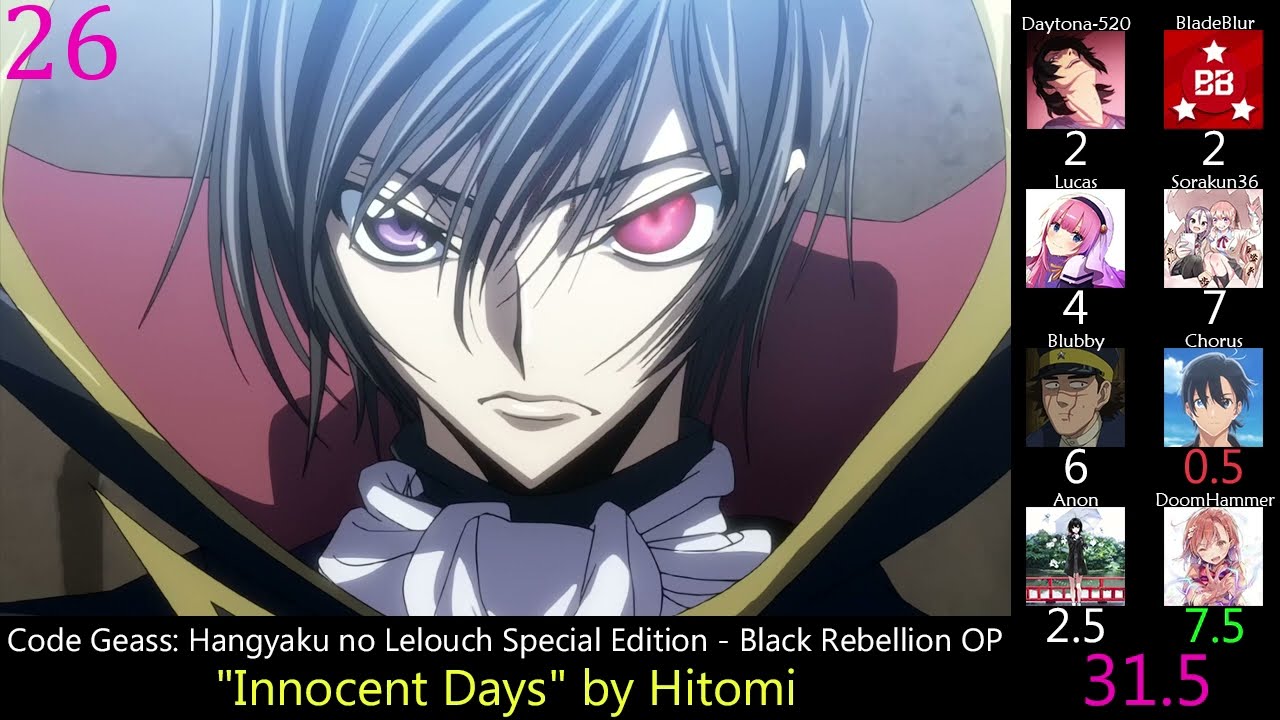 Top Code Geass Openings & Endings (Party Rank)