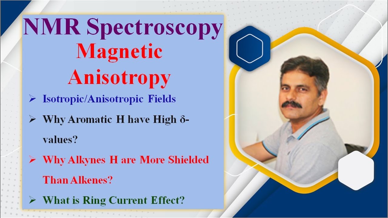 NMR Spectroscopy: Magnetic Anisotropy