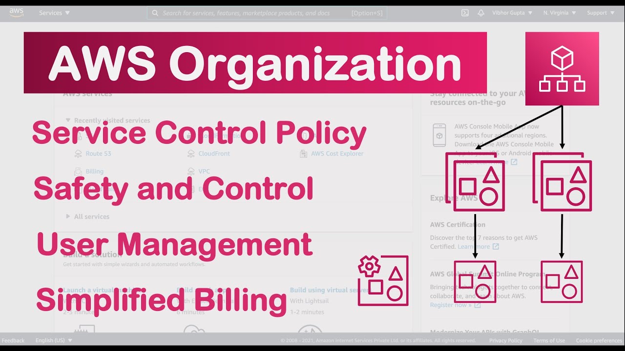 AWS Organization 101