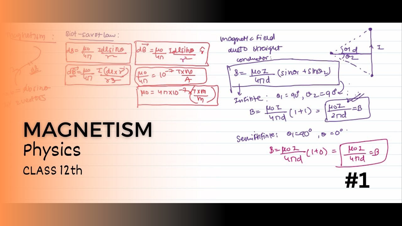 Magnetism | Physics | Class 12 | Formula sheet | Part 1 |  Neet UG 2025 |