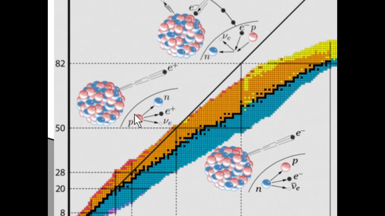ESM2 7a Kernphysik: Kernmodelle: Tröpchenmodell und Schalenmodell