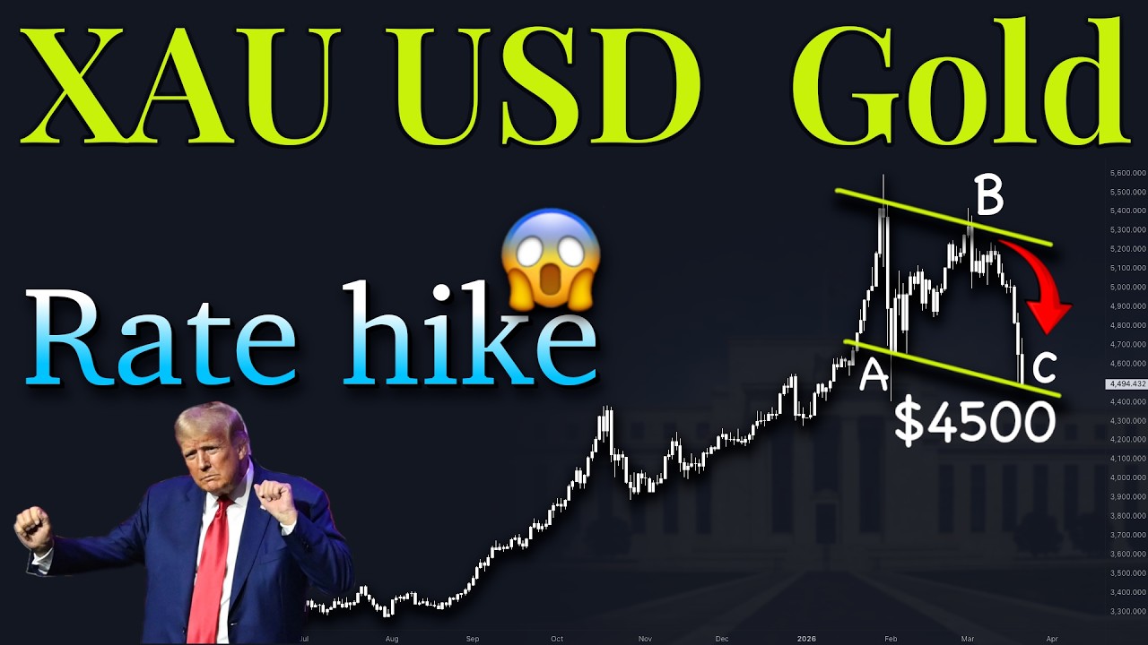 Технический анализ XAuUSD по золоту с 23 по 27 марта 2026 года