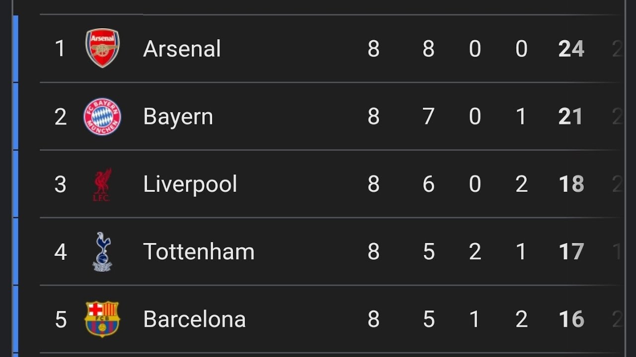 MATCH DAY 8 CHAMPIONS LEAGUE DRAMA..