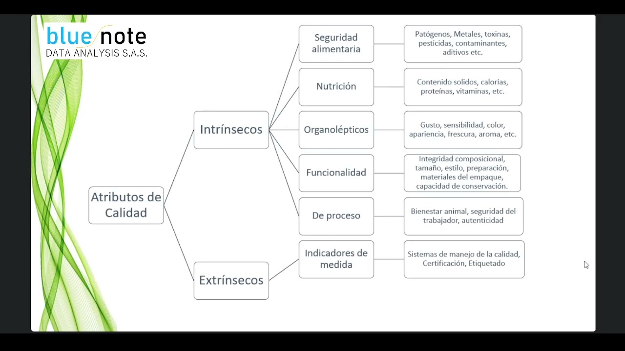 Factores intr&iacute;nsecos y extr&iacute;nsecos