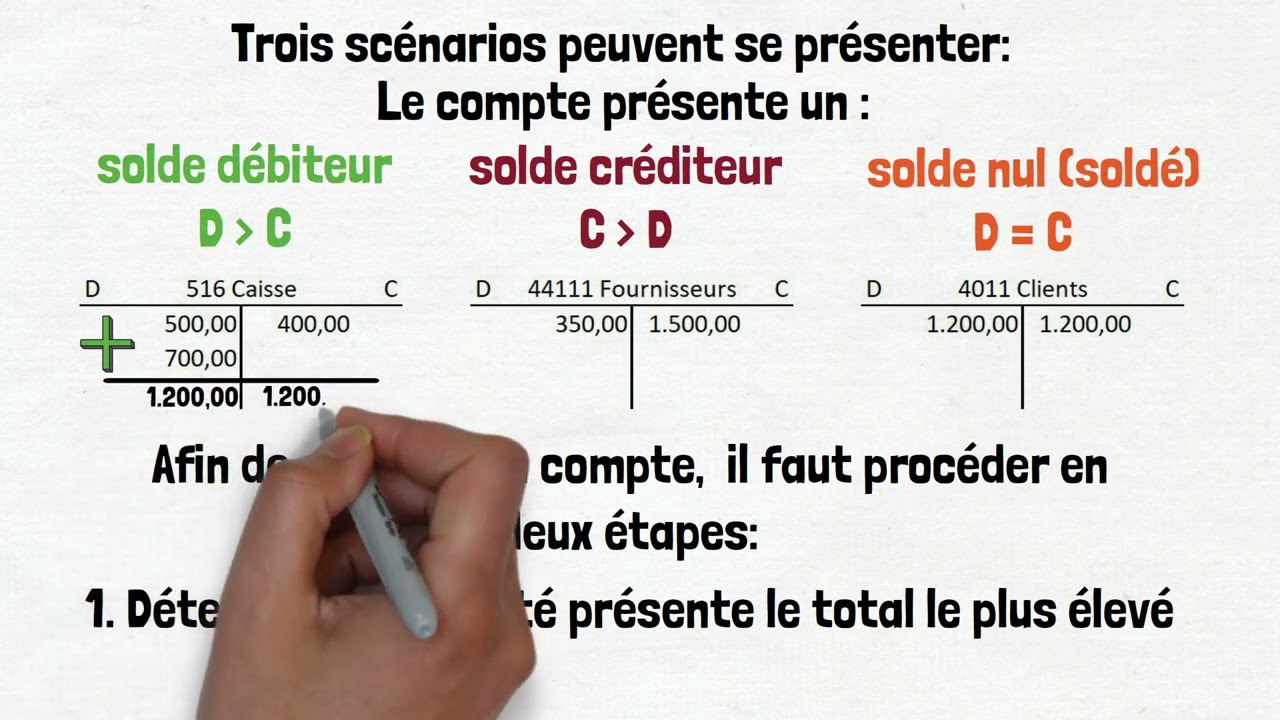 Indil- Comment cl&ocirc;turer les comptes de bilan?