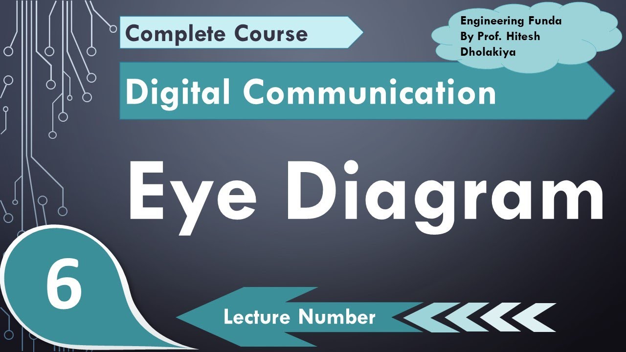 Eye Diagram (Basics, Example, Interpretation, Importance & Eye Pattern) Explained