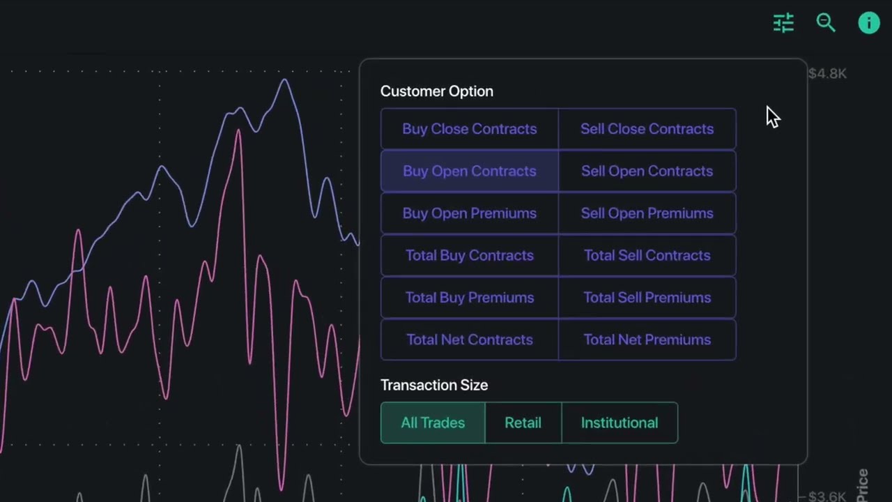 Индикатор Options Clearing Corporation (OCC) | SpotGamma
