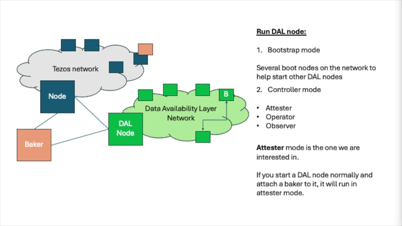Using a DAL node with a #Tezos Baker (Reissue)